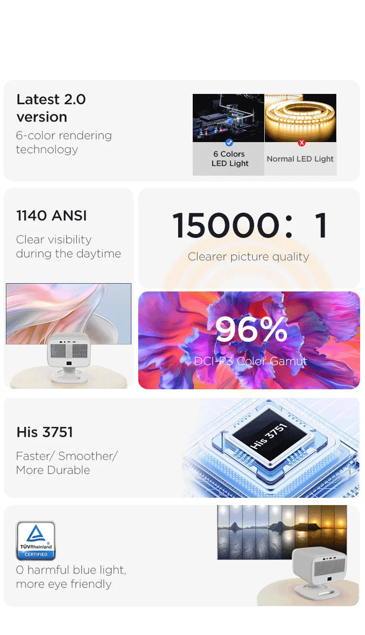 Lenovo 100P Ultra HD Projector | 4K Support, Android TV, Short Throw, 15000 Lumens